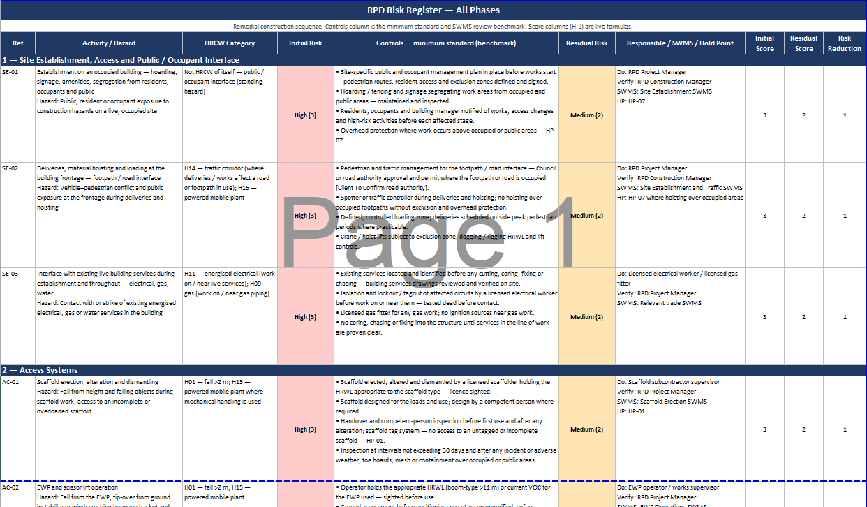 RPD Risk Register — common RPD hazards across all phases